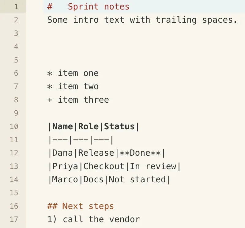 Source view of a messy Markdown file with mixed list markers, a cramped table and a misnumbered list.