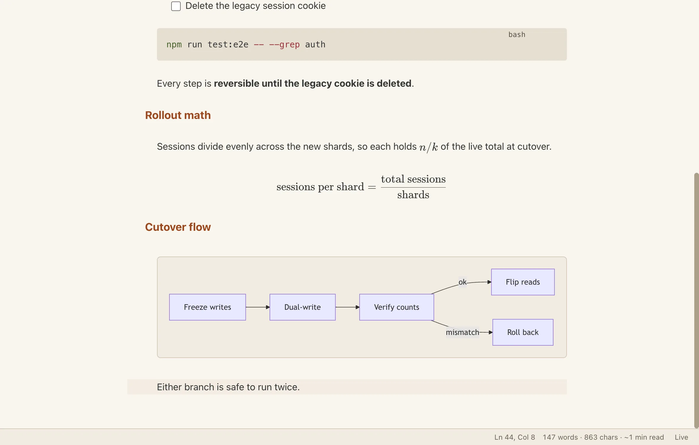 Live Preview scrolled to the Rollout math and Cutover flow headings of plan.md. A sentence carries an inline n over k fraction, below it a display equation reads sessions per shard equals total sessions over shards, and under Cutover flow a five-node Mermaid chart runs Freeze writes, Dual-write, Verify counts, then Flip reads on ok or Roll back on mismatch. The cursor sits on the plain line below the diagram.